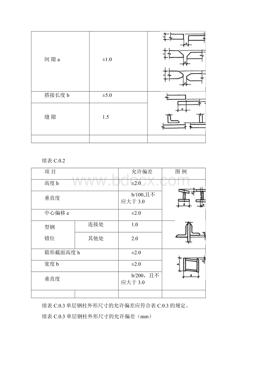 钢结构安装质量控制要点Word下载.docx_第3页