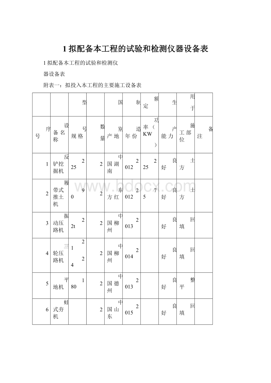 1拟配备本工程的试验和检测仪器设备表.docx_第1页