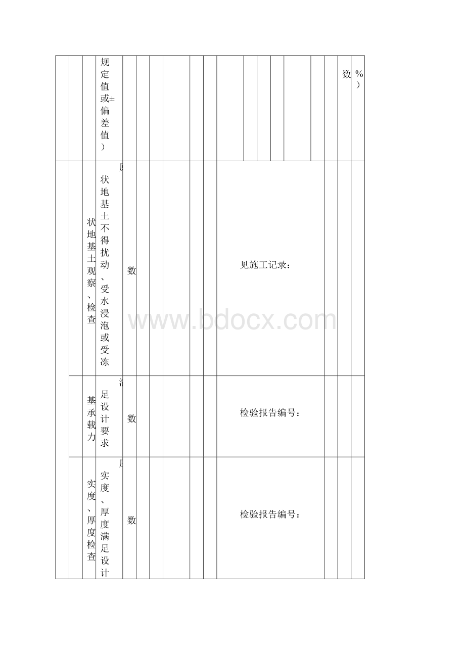 给水排水管道工程施工及验收规范GB50268全部检验批表格.docx_第3页