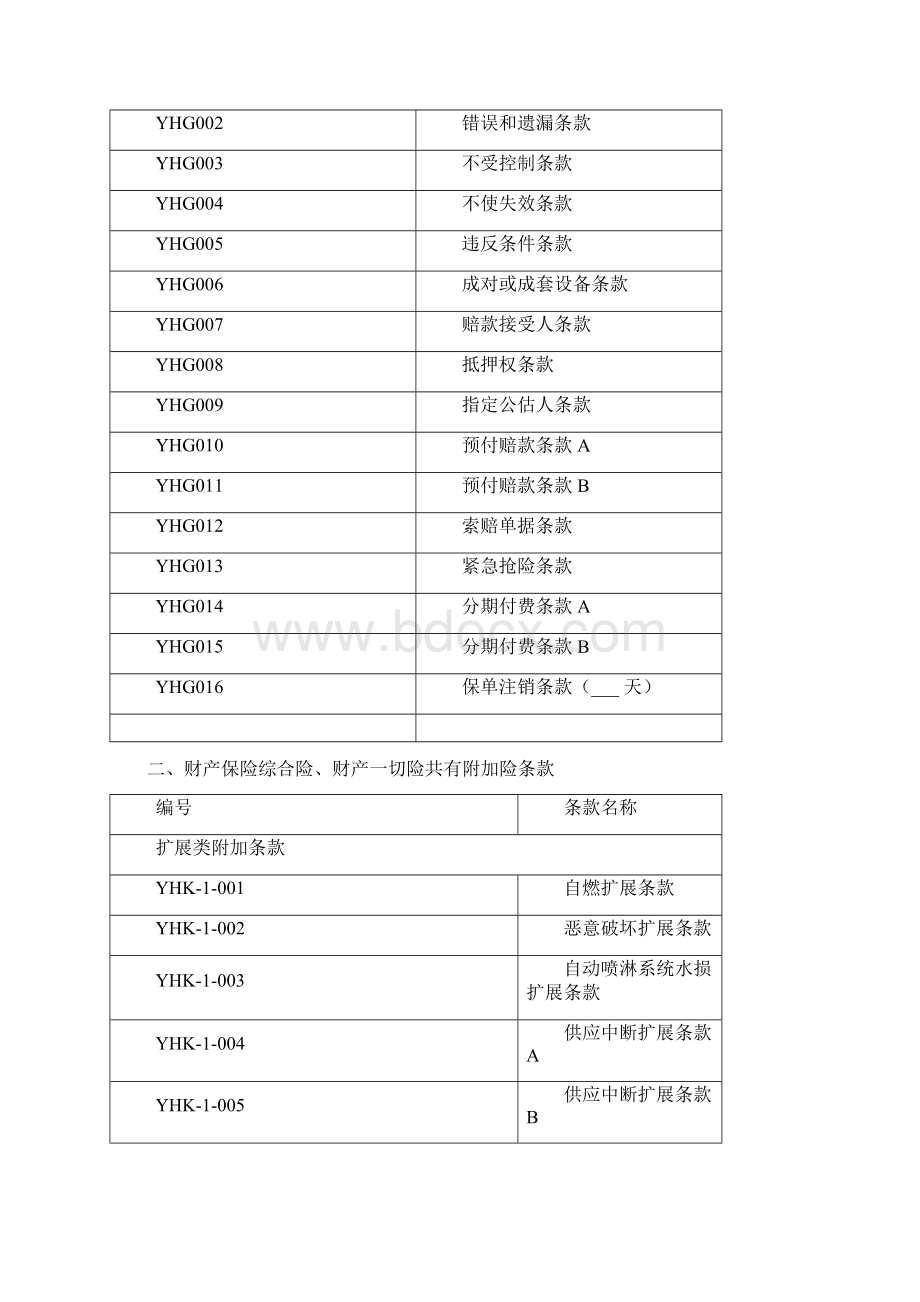 永安保险备案N5号财产保险附加险条款.docx_第2页