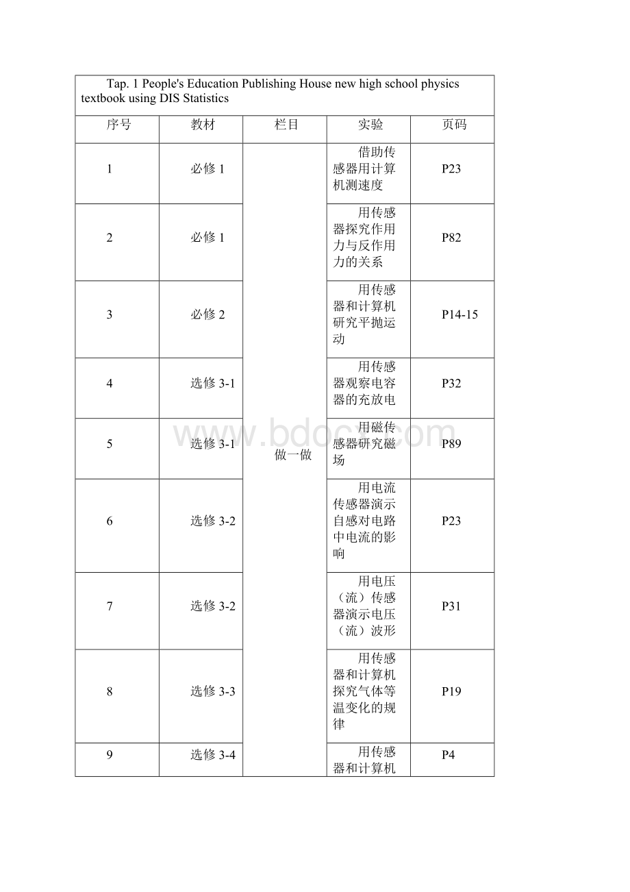 完整版DNS数字化物理实验毕业设计Word格式.docx_第3页