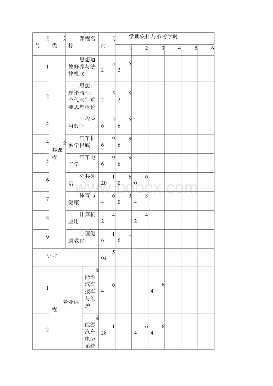 《新能源汽车专业》培养方案设计.docx_第3页