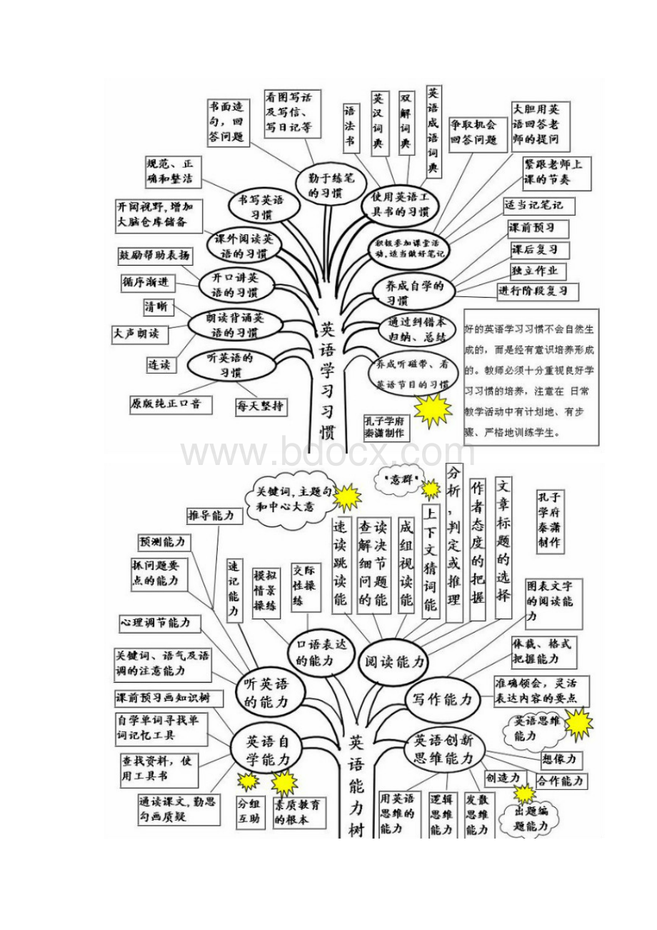 英语语法知识树.docx_第2页