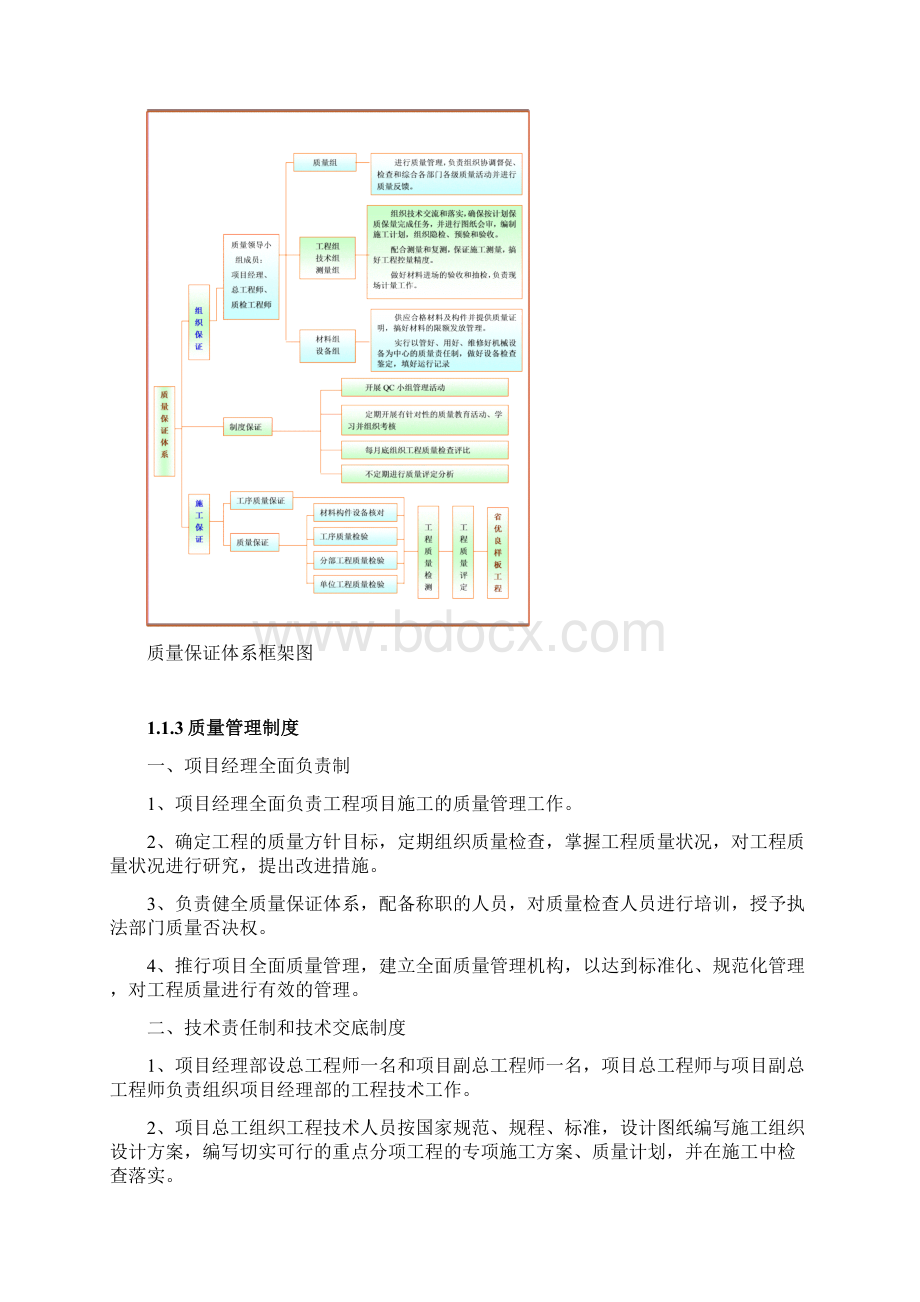 质量安全保证措施.docx_第2页