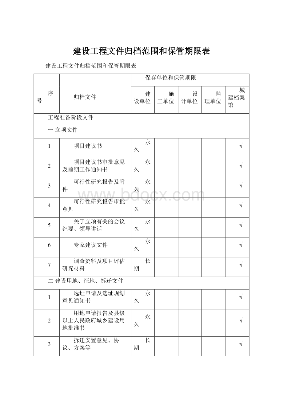 建设工程文件归档范围和保管期限表.docx