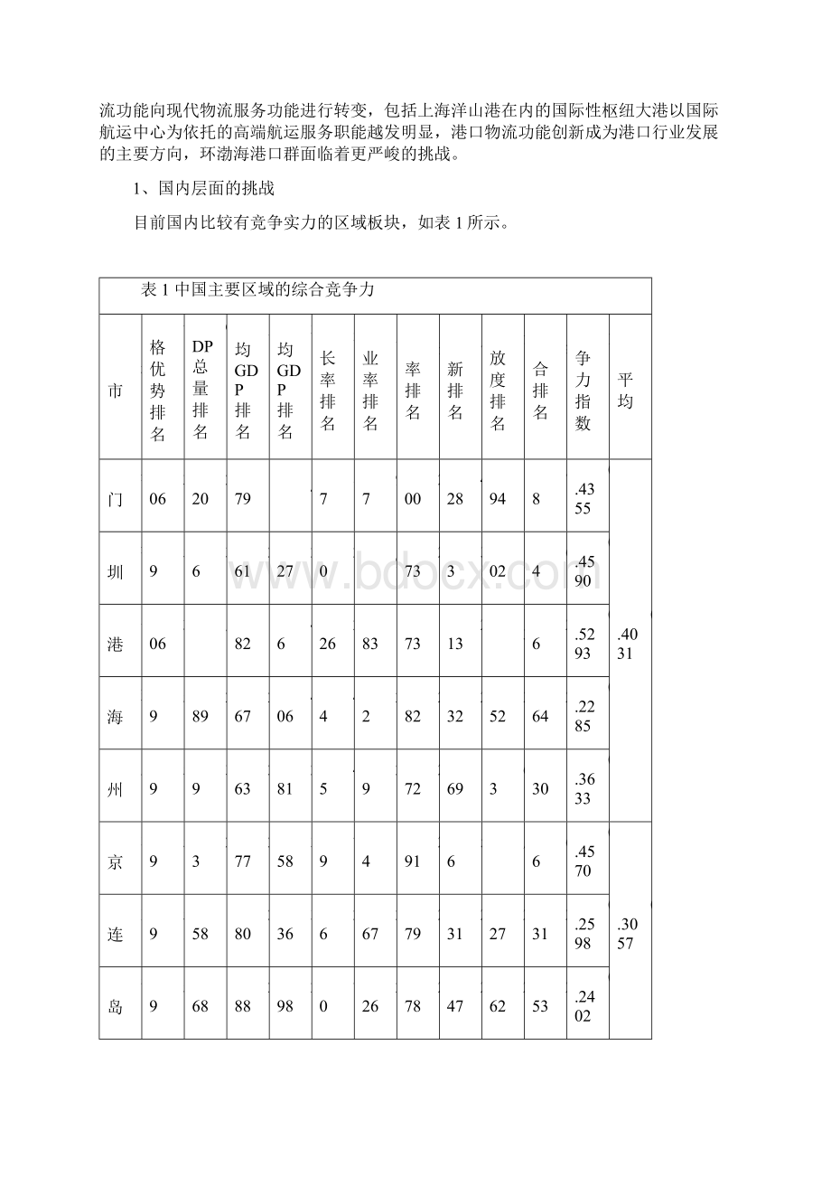 环渤海港口物流竞合态势区域整合研究.docx_第2页