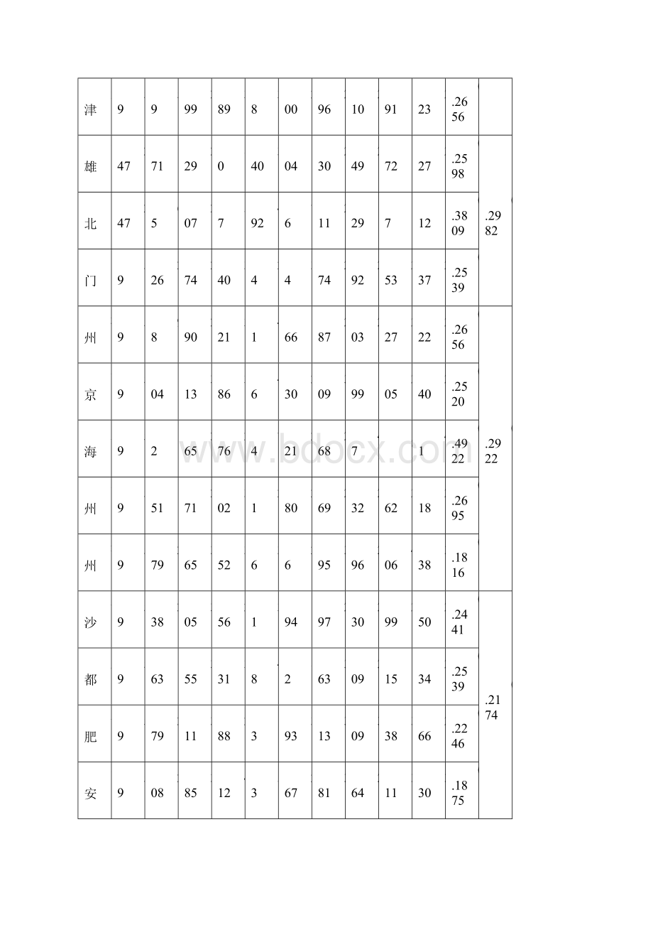 环渤海港口物流竞合态势区域整合研究.docx_第3页