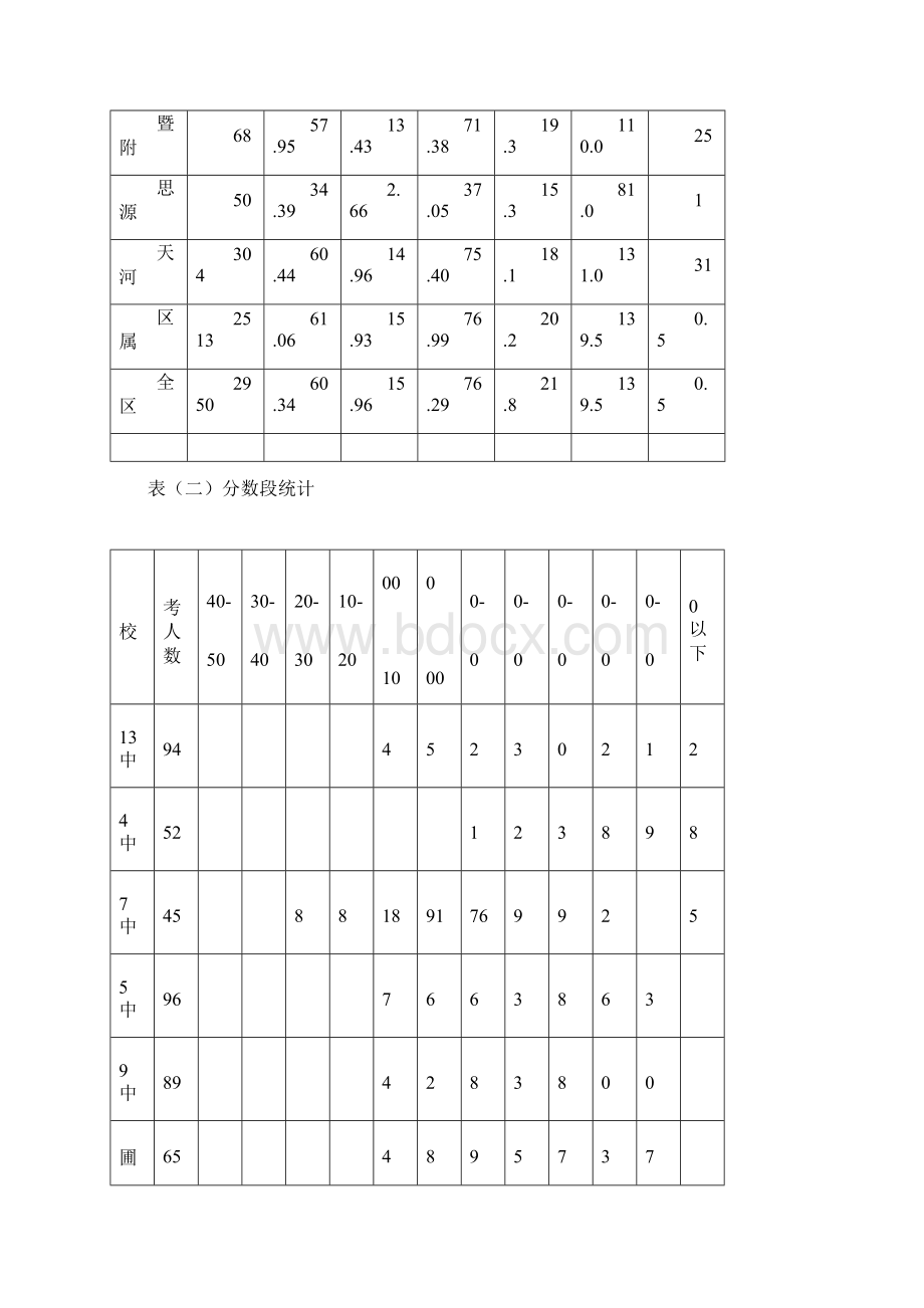 届天河区高三毕业班英语综合测试二.docx_第2页