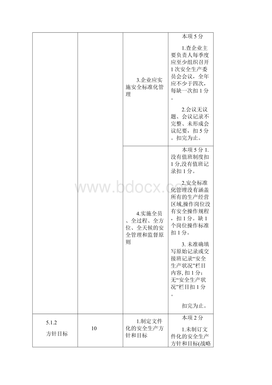 合成氨生产企业安全标准化考核评价标准+合成氨企业生产安全标准化实施指南.docx_第3页