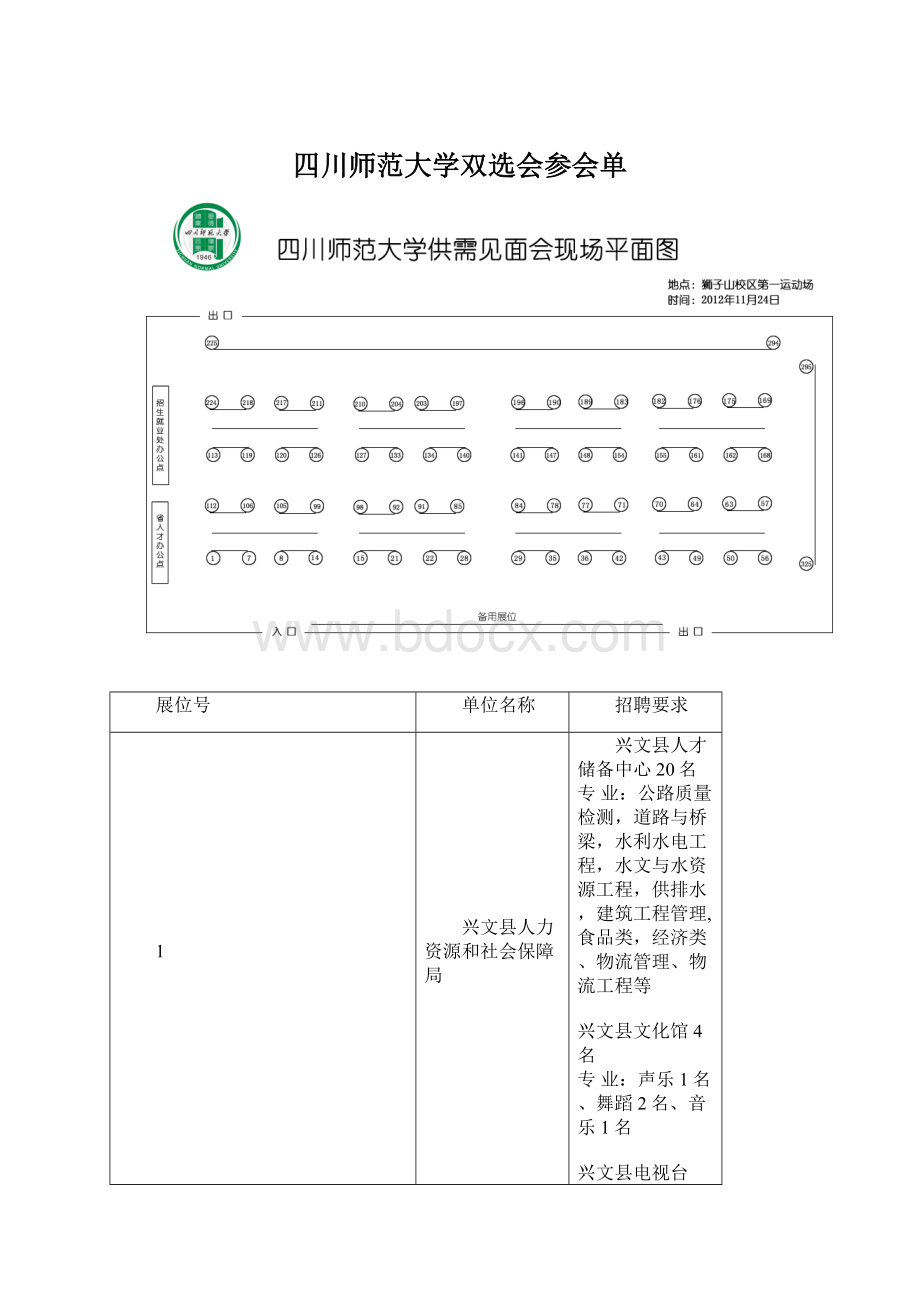 四川师范大学双选会参会单Word文档格式.docx