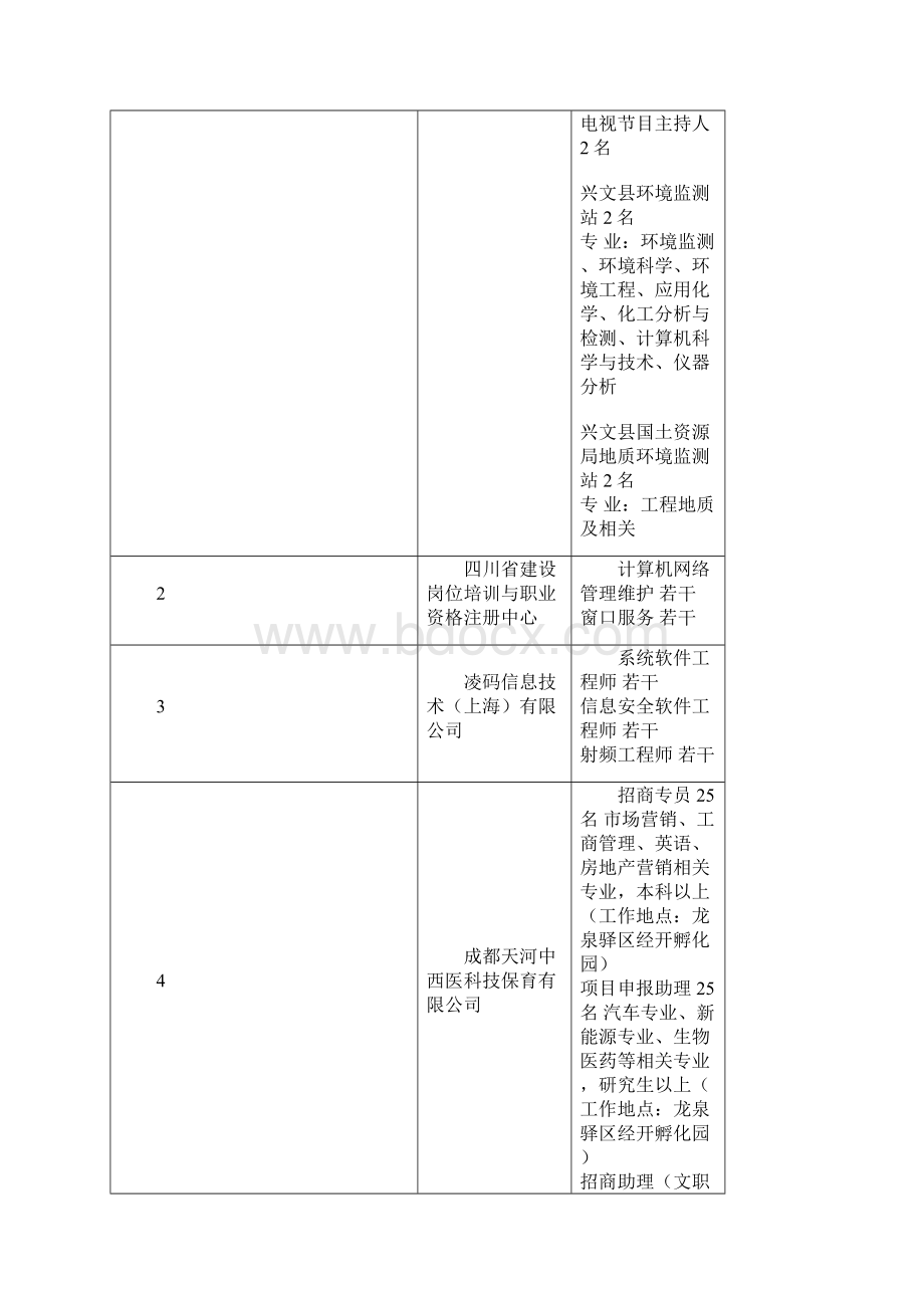 四川师范大学双选会参会单.docx_第2页