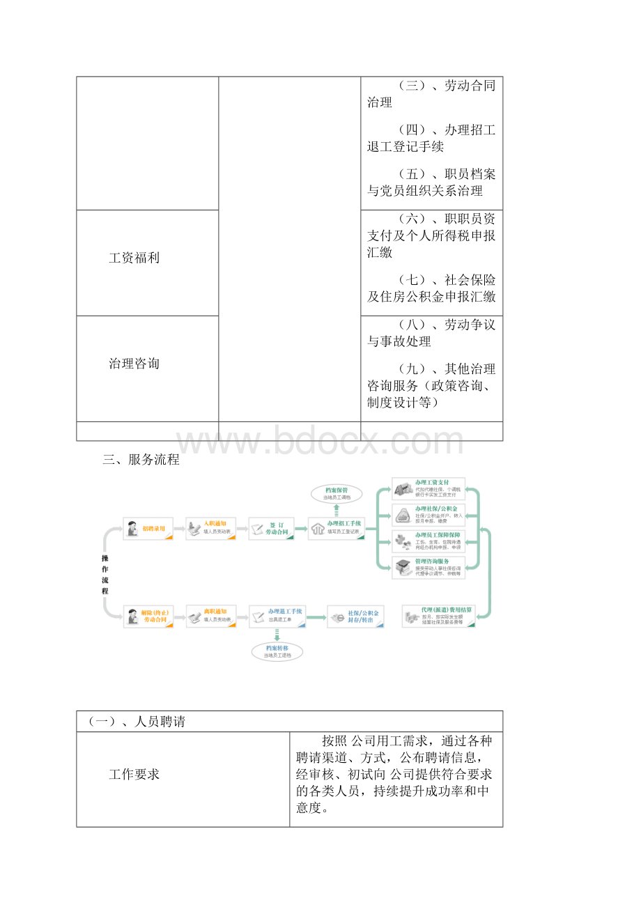 人事代理操作规程.docx_第2页