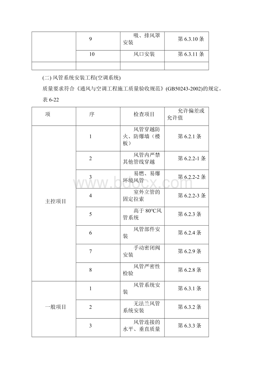 通风道安装.docx_第3页