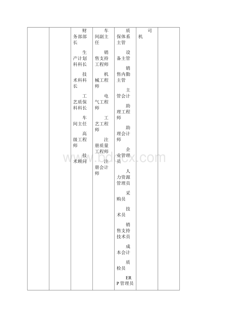 薪酬体系设计审批稿文档格式.docx_第3页