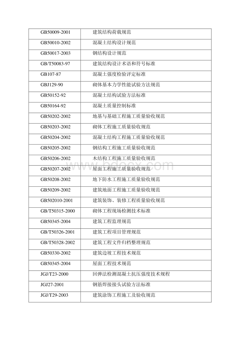 重庆某大学砖混结构办公楼施工组织设计.docx_第2页