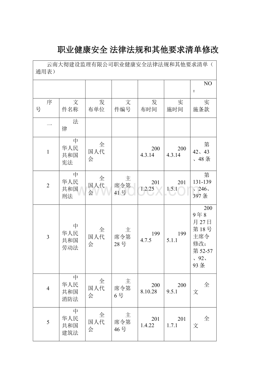 职业健康安全法律法规和其他要求清单修改Word文档格式.docx_第1页