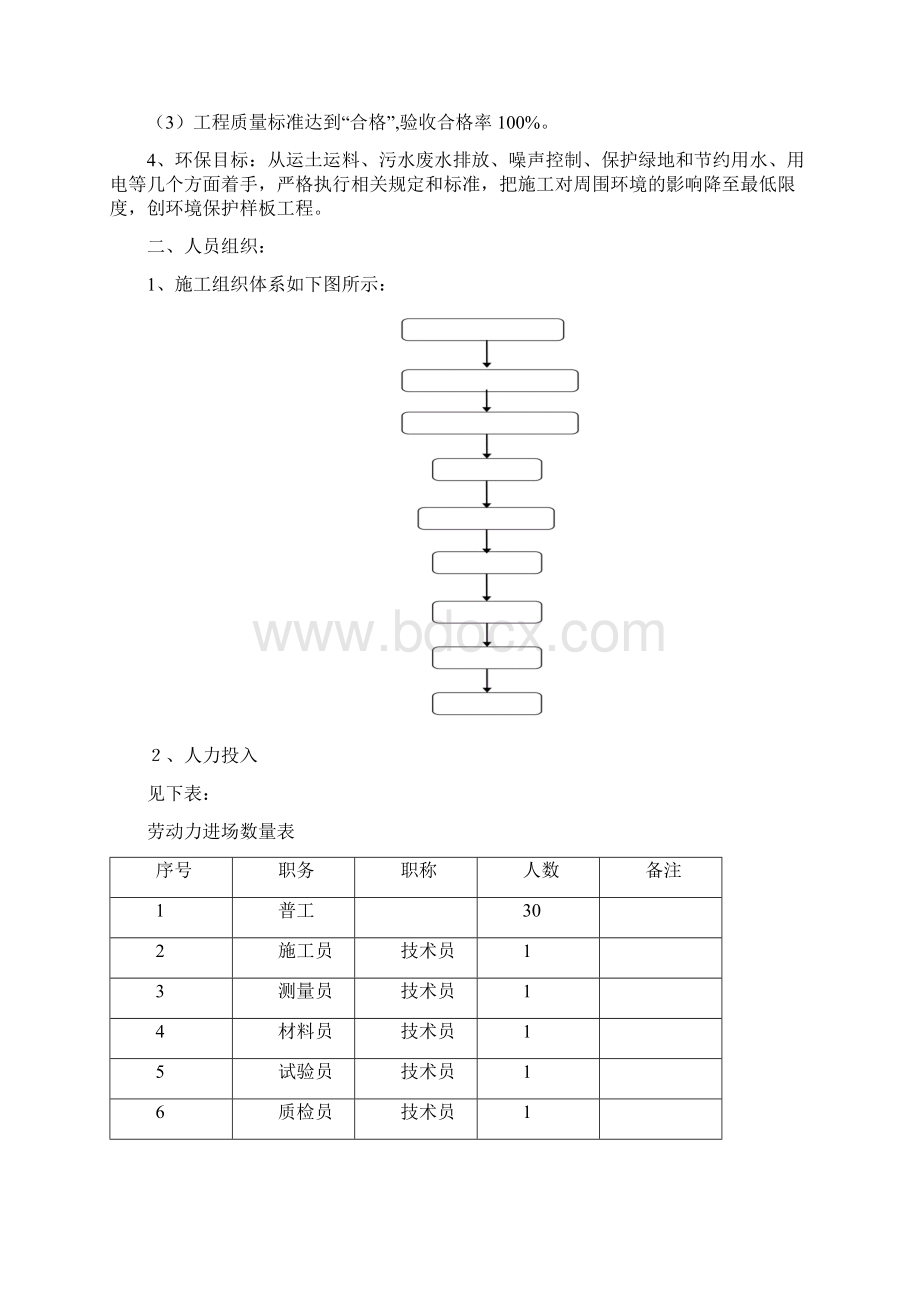 浆砌片石骨架植草护坡施工方案.docx_第2页