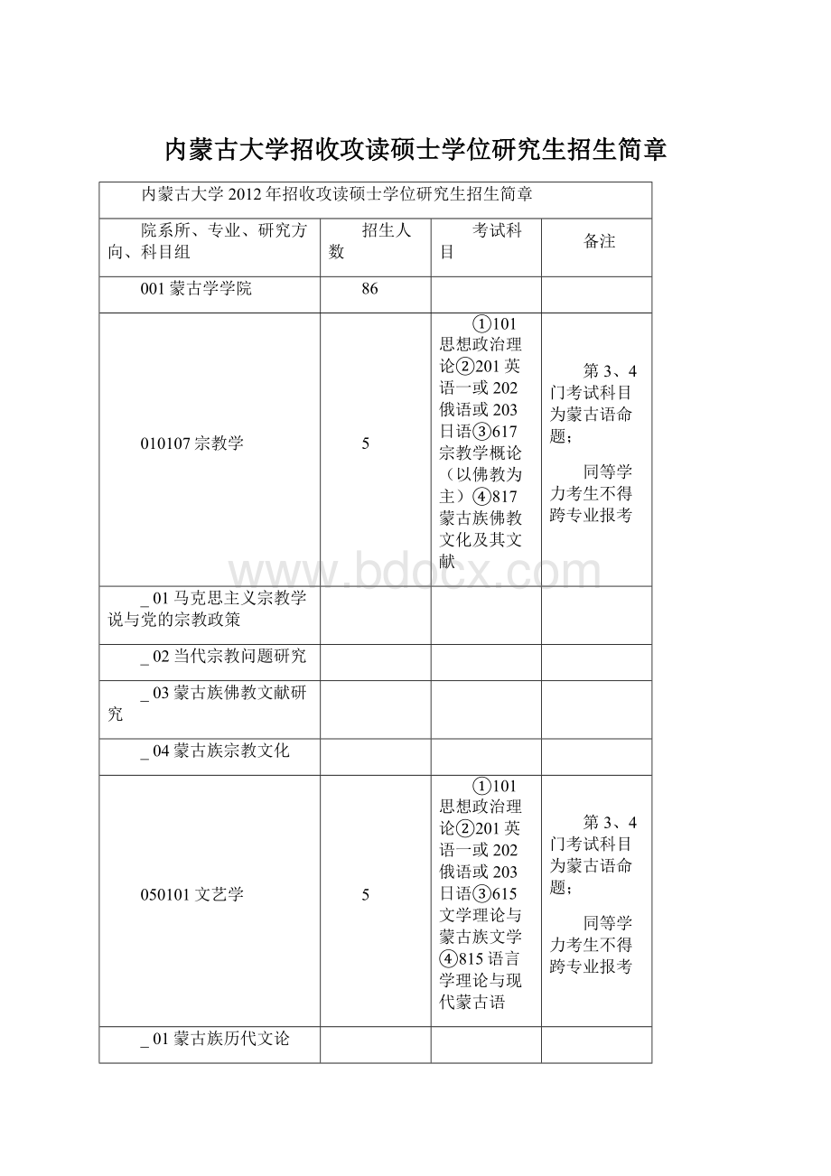 内蒙古大学招收攻读硕士学位研究生招生简章.docx_第1页