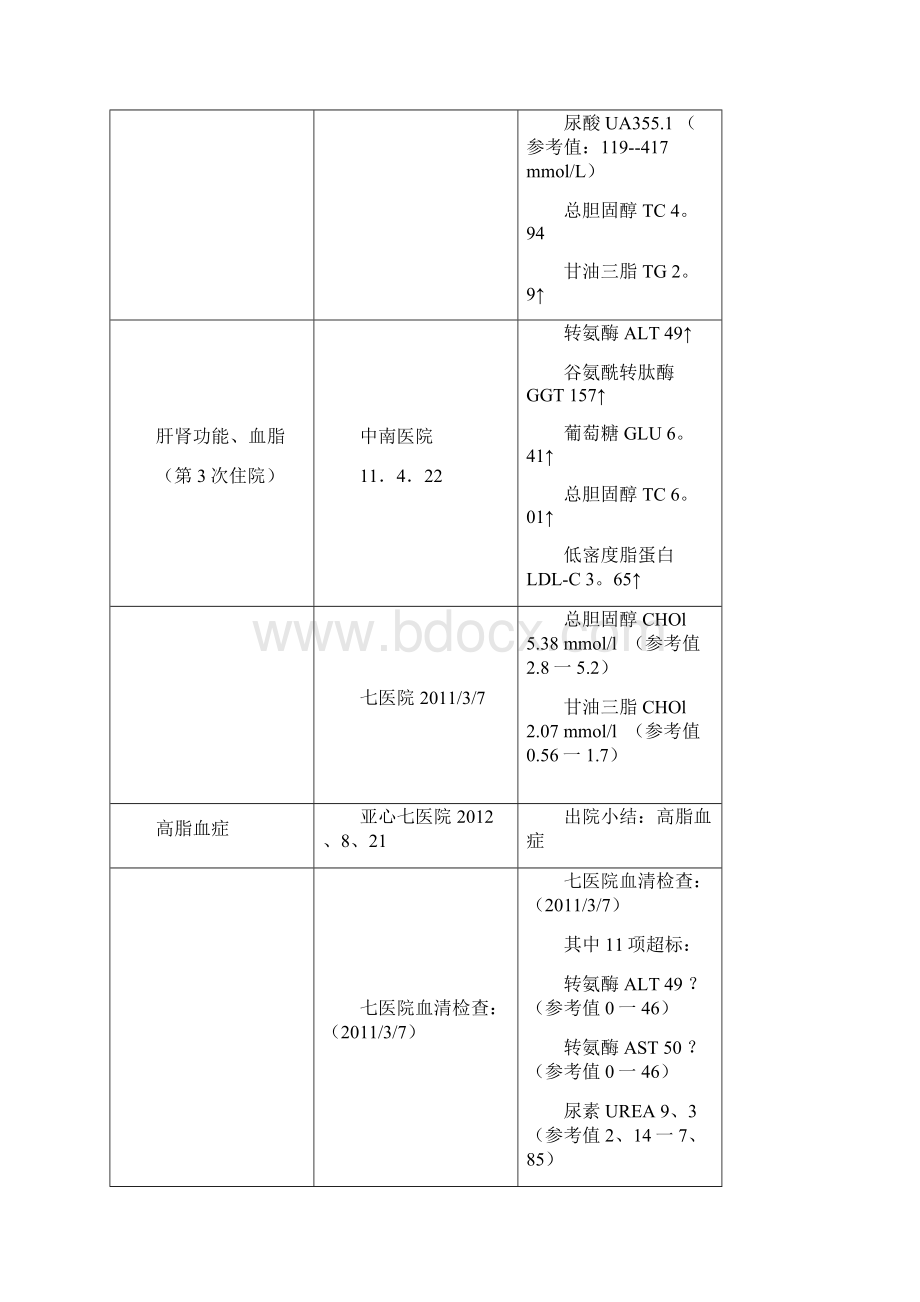 高脂血症.docx_第2页