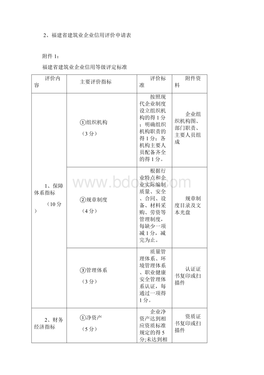 最新福建省建筑业企业信用评价办法试行Word文档格式.docx_第3页