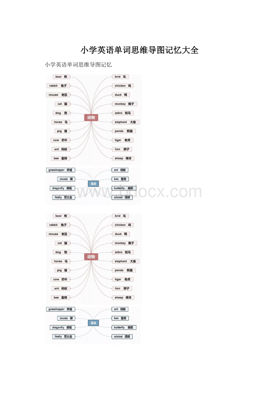 小学英语单词思维导图记忆大全.docx