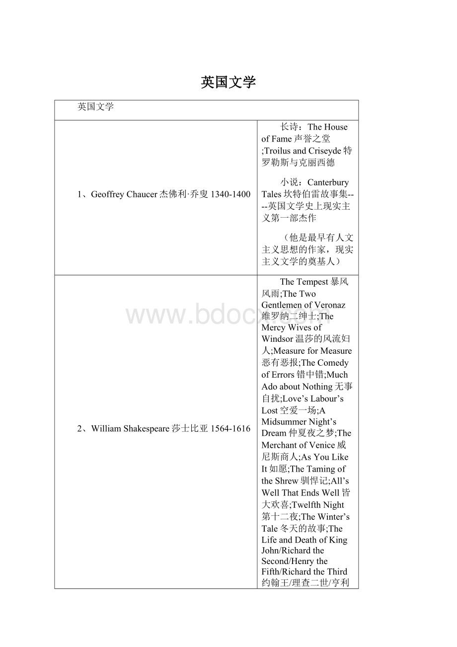 英国文学.docx_第1页