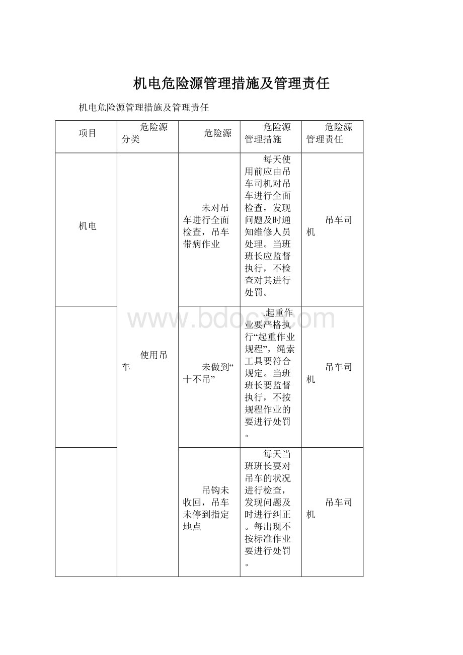 机电危险源管理措施及管理责任.docx_第1页