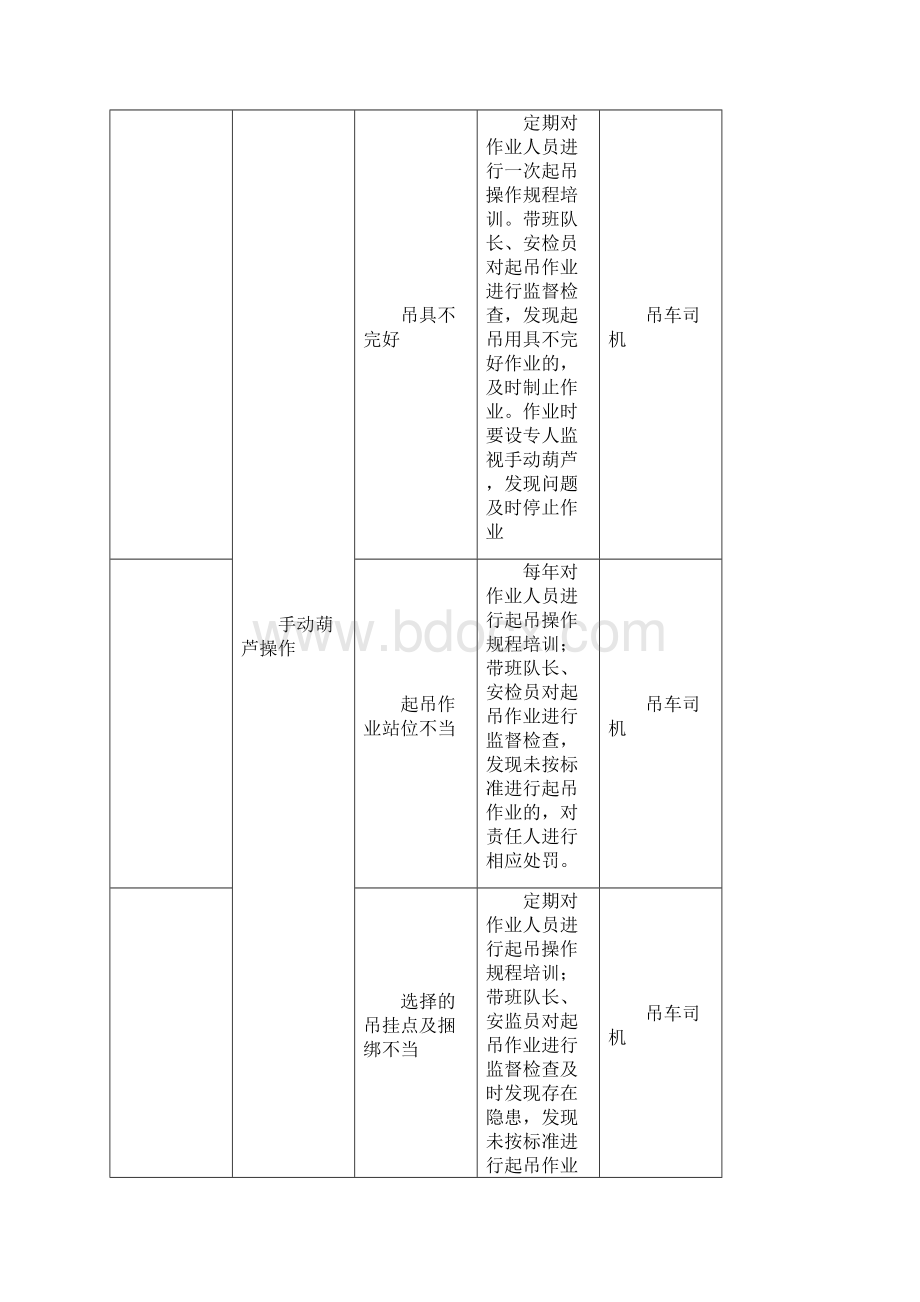 机电危险源管理措施及管理责任.docx_第2页