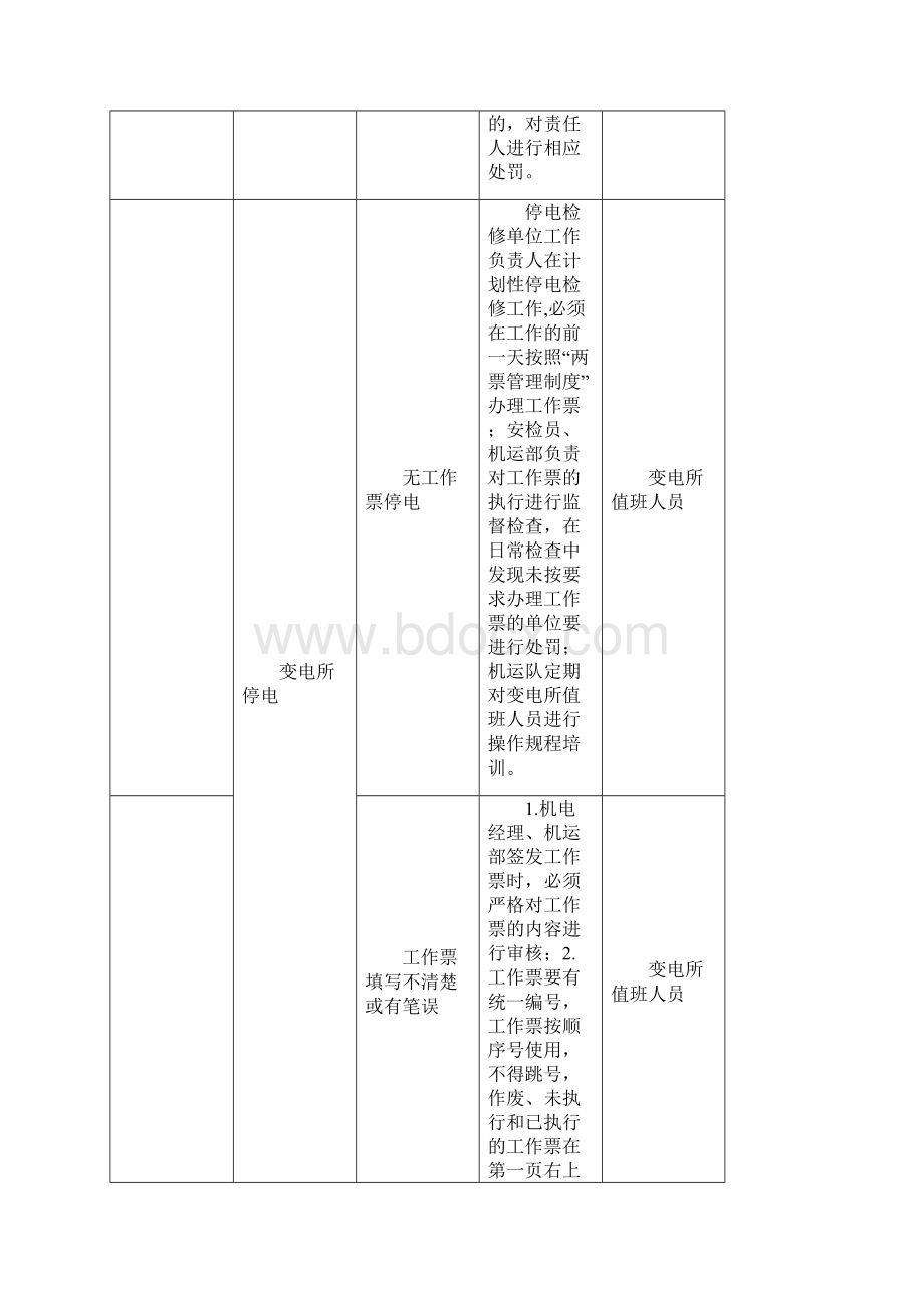 机电危险源管理措施及管理责任.docx_第3页