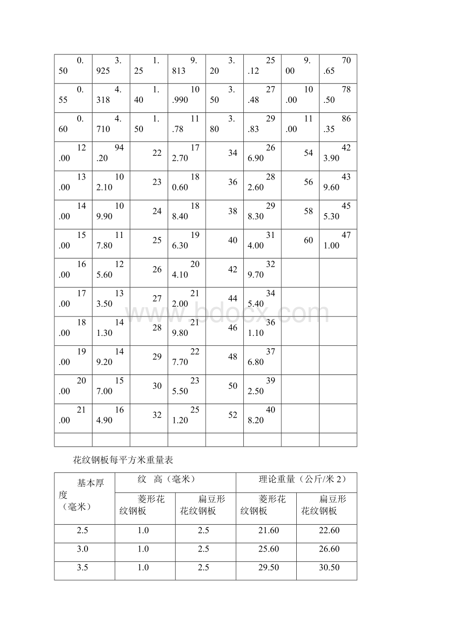 常用黑色金属材料.docx_第2页