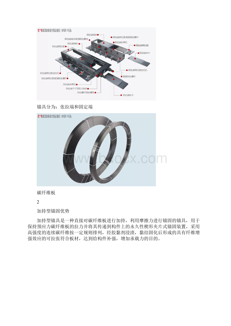 悍马最强技术贴全方位透析预应力碳纤维板加固Word格式.docx_第2页