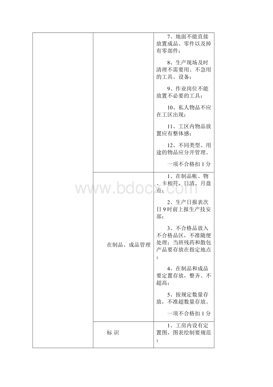 7S管理考核方案.docx_第3页