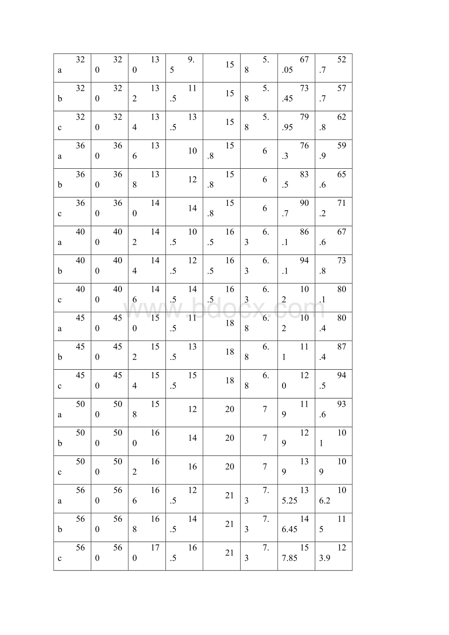 工字钢槽钢三角钢热轨钢等各类钢材参数及规格相关知识.docx_第2页