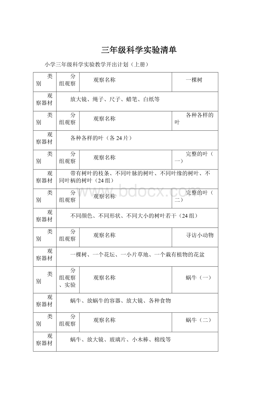 三年级科学实验清单.docx_第1页