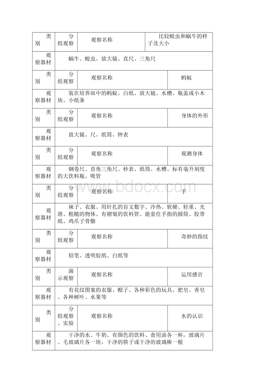 三年级科学实验清单.docx_第2页