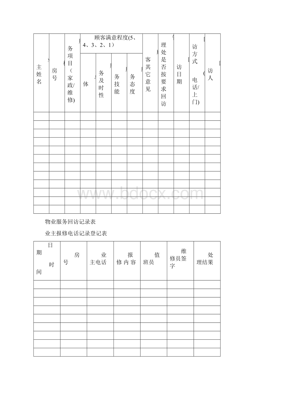 物业管理前台工作表格大全 1.docx_第3页