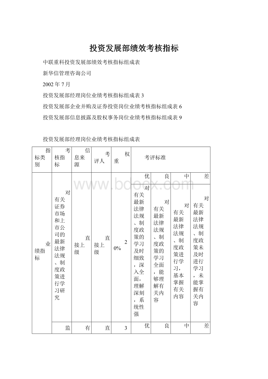 投资发展部绩效考核指标.docx