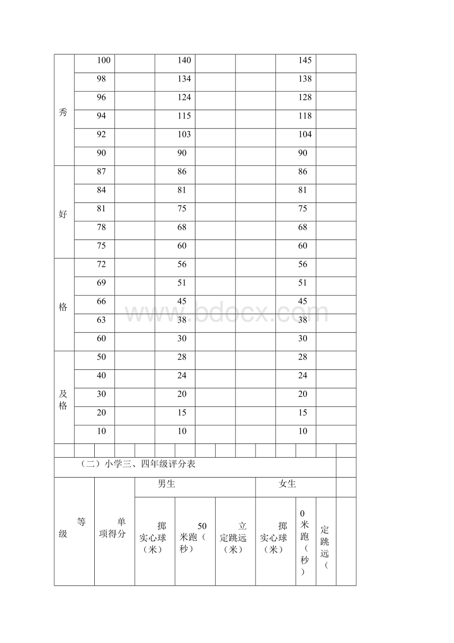 小学生体质健康测试评分标准.docx_第2页