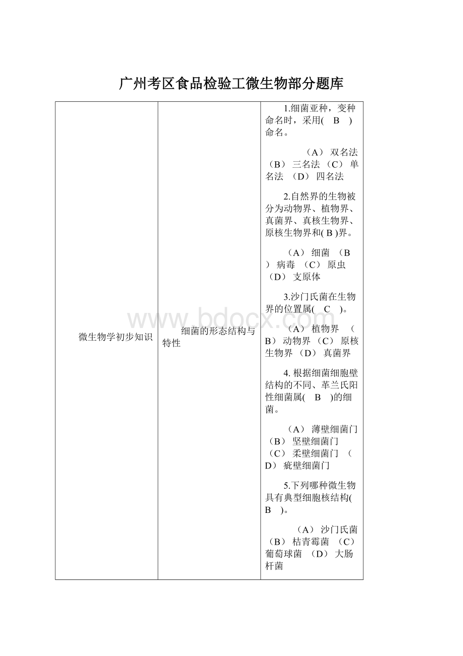 广州考区食品检验工微生物部分题库.docx_第1页