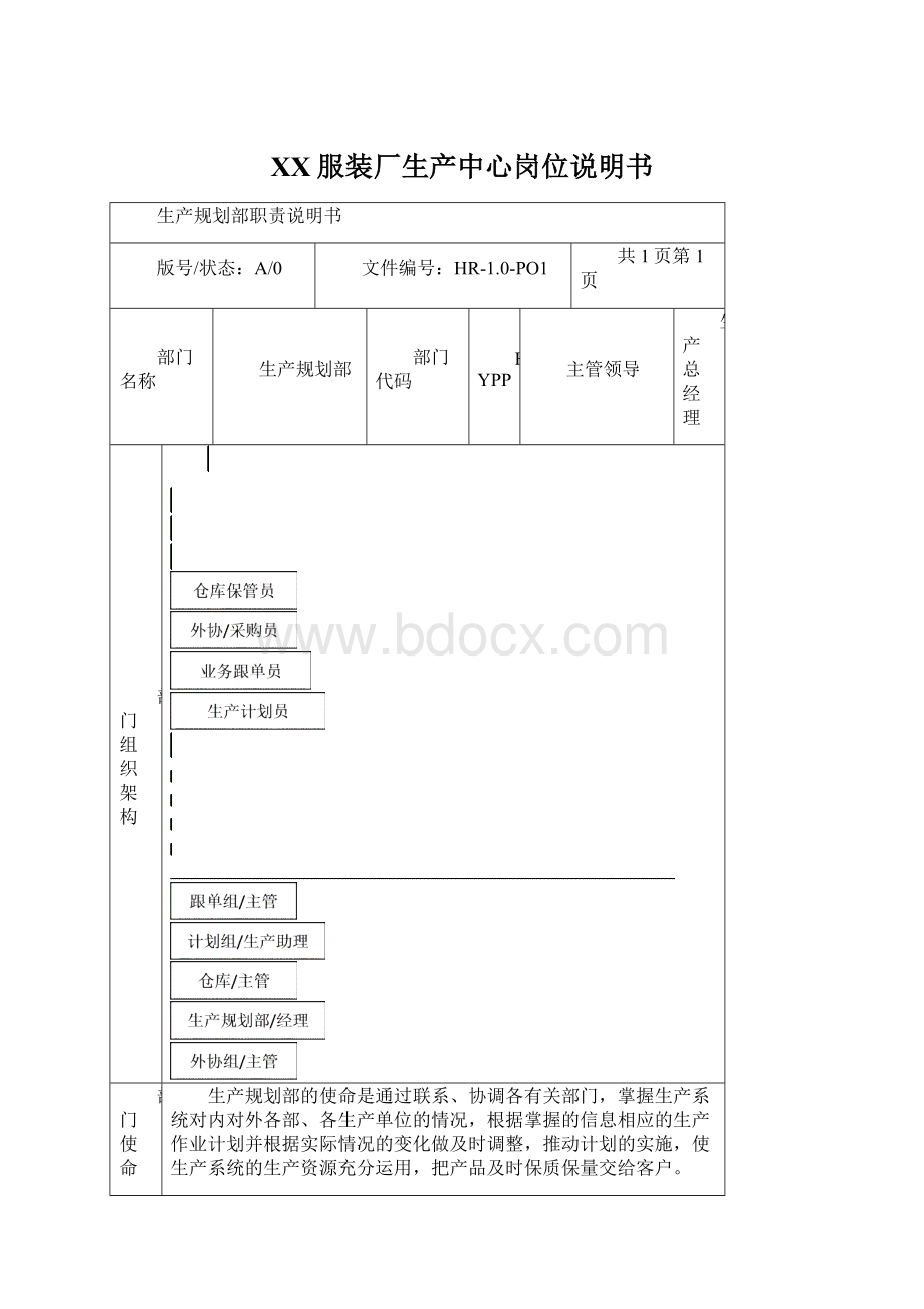 XX服装厂生产中心岗位说明书.docx