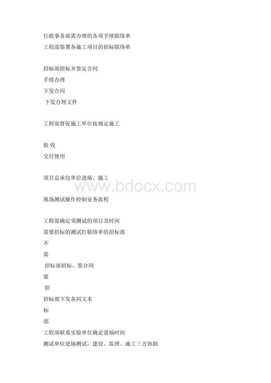 房地产工程部工作流程图Word文件下载.docx_第2页