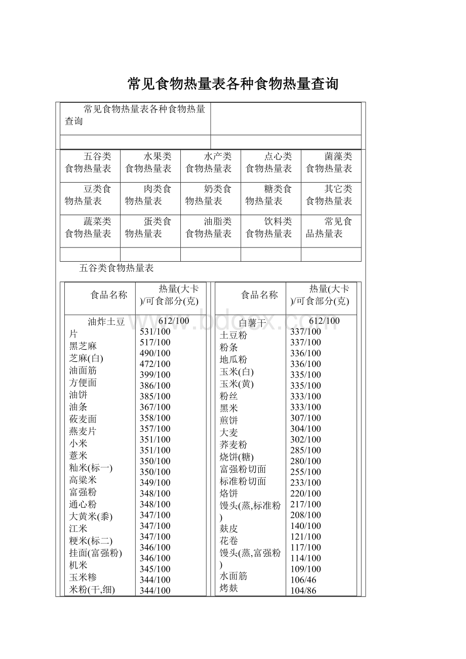 常见食物热量表各种食物热量查询.docx