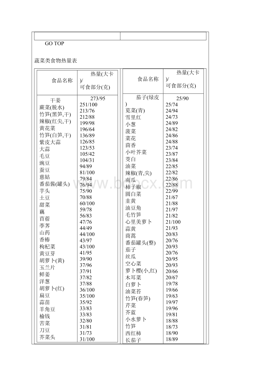 常见食物热量表各种食物热量查询.docx_第3页