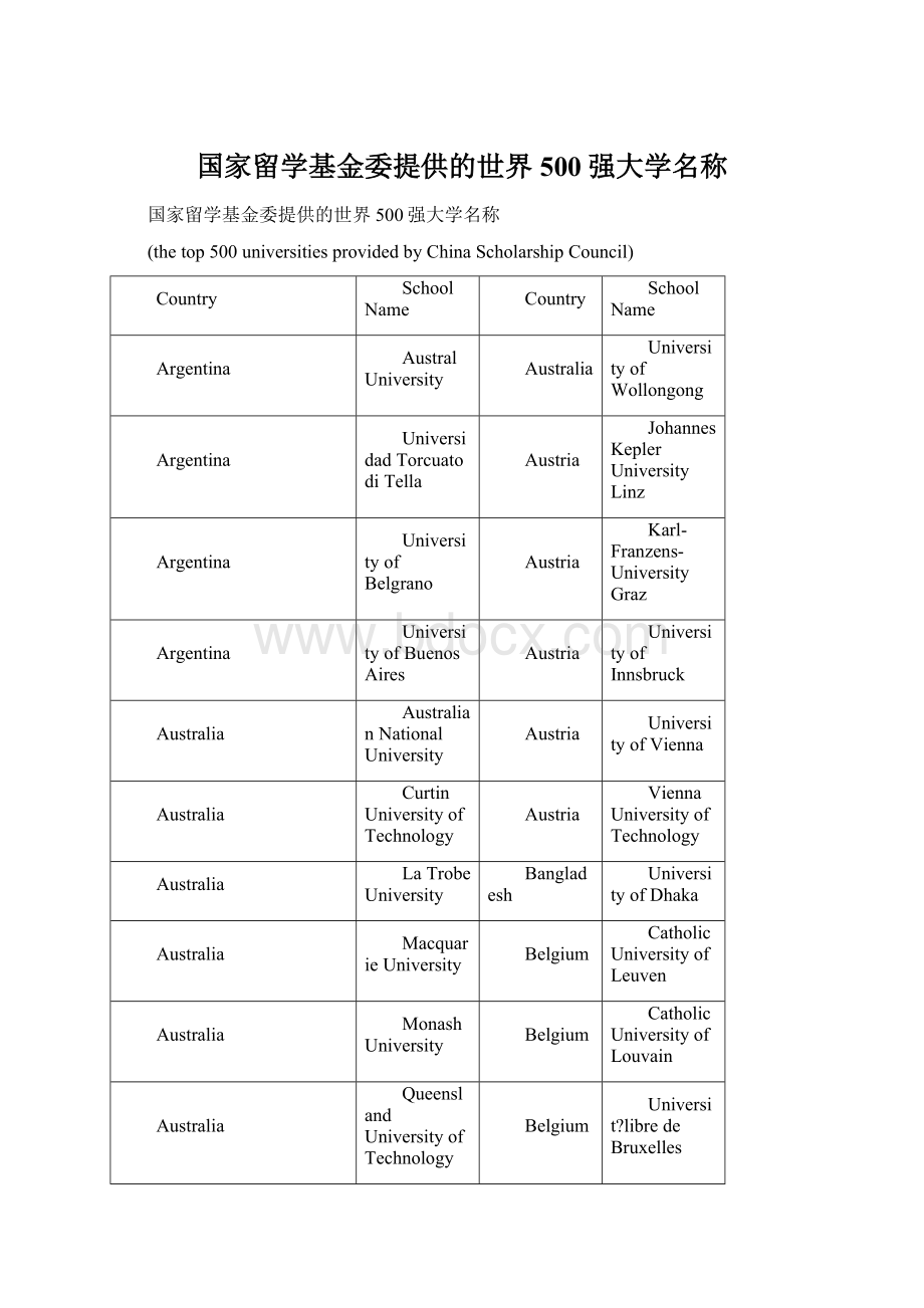 国家留学基金委提供的世界500强大学名称.docx_第1页