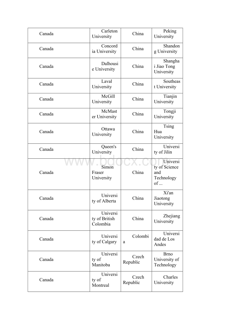 国家留学基金委提供的世界500强大学名称.docx_第3页