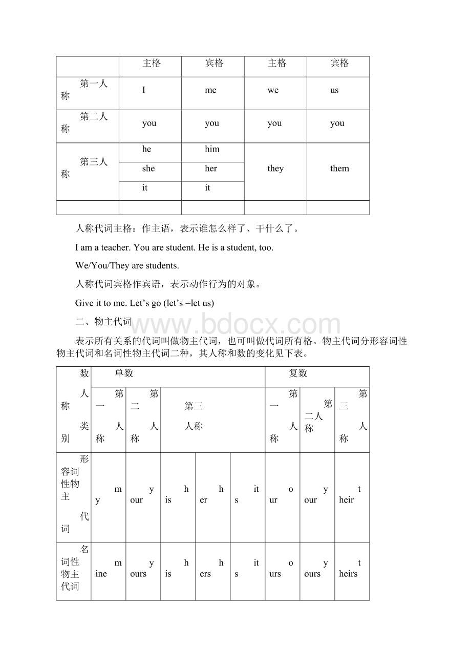 初一英语语法知识点总结复习Word下载.docx_第2页