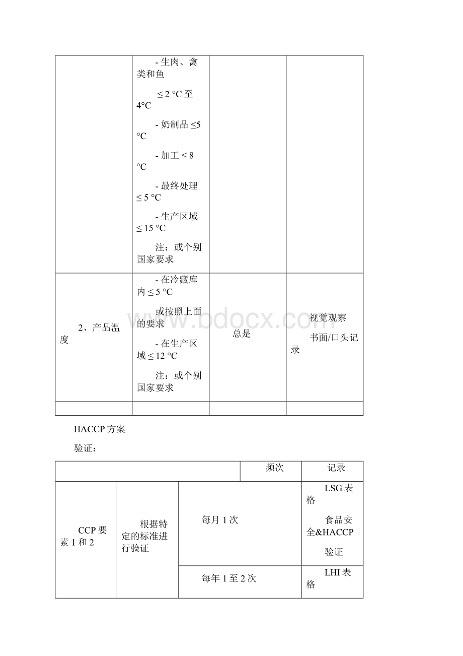 食品安全HACCP冷贮.docx_第3页