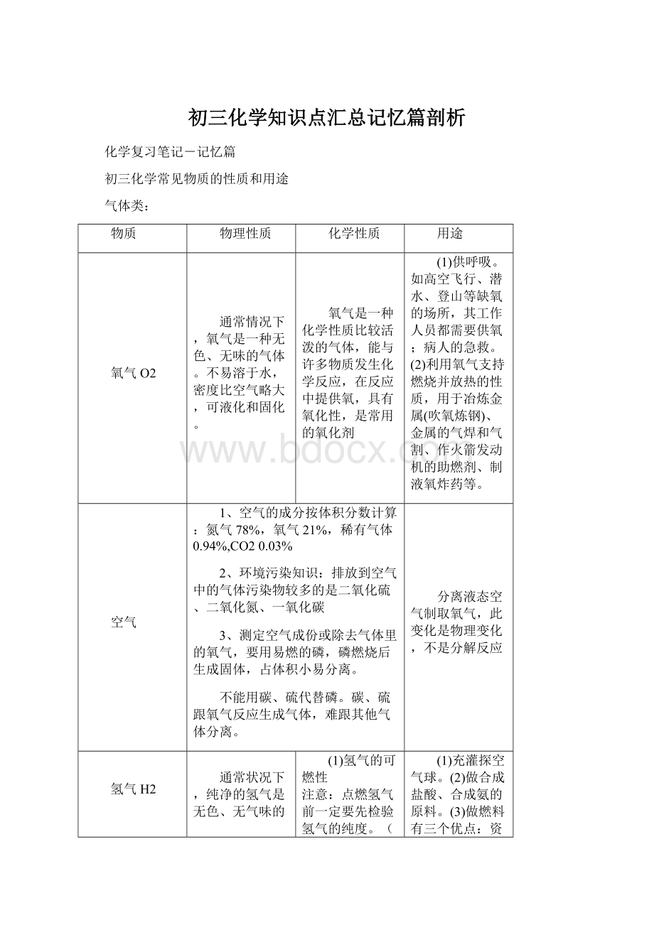 初三化学知识点汇总记忆篇剖析Word下载.docx