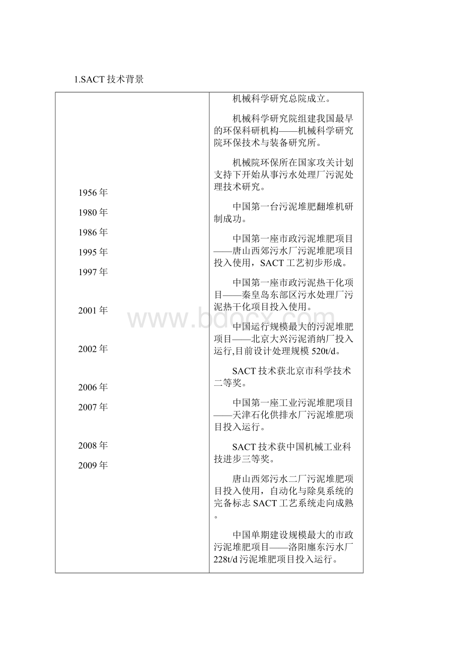 生活污泥好氧堆肥技术方案.docx_第2页