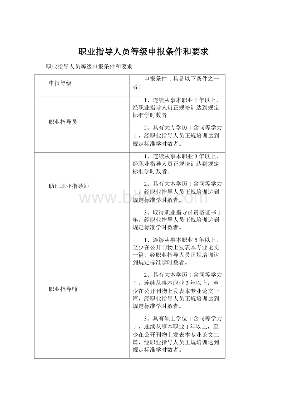 职业指导人员等级申报条件和要求Word下载.docx